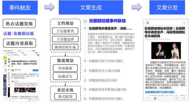 ai写作文在哪里找素材与来源汇总