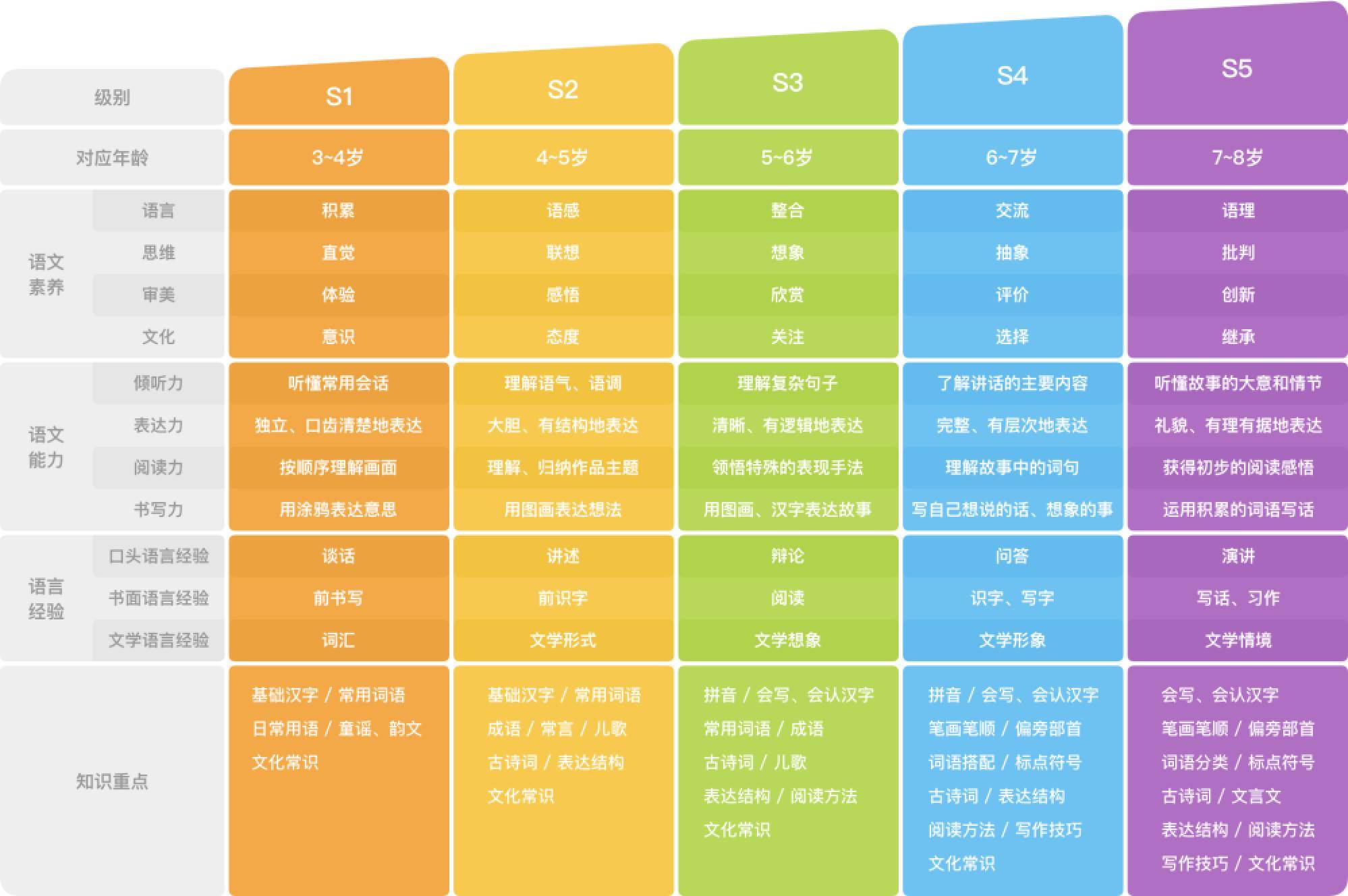 选择适合的智慧树AI课程脚本：版本对比与推荐