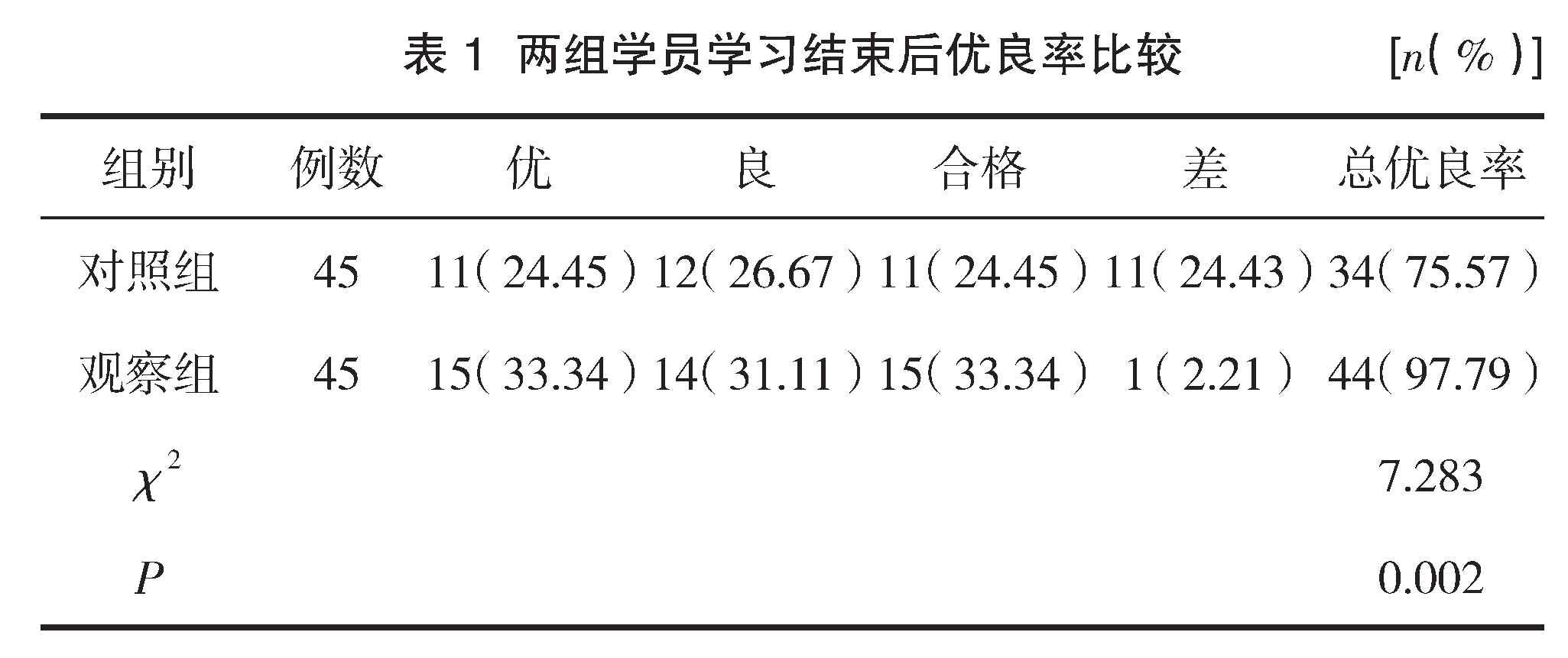 智慧树网课脚本使用方法、途径及检测风险探讨