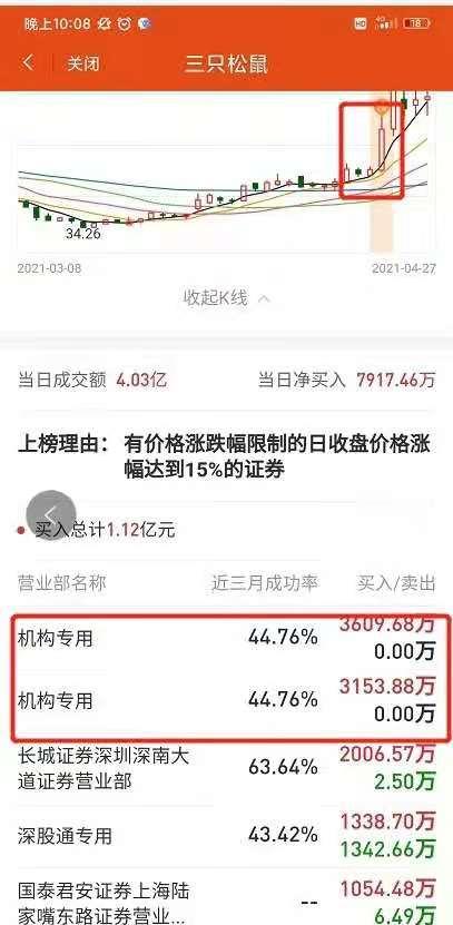 松鼠训练营：全面提升自然观察与动物护理技能的完美指南