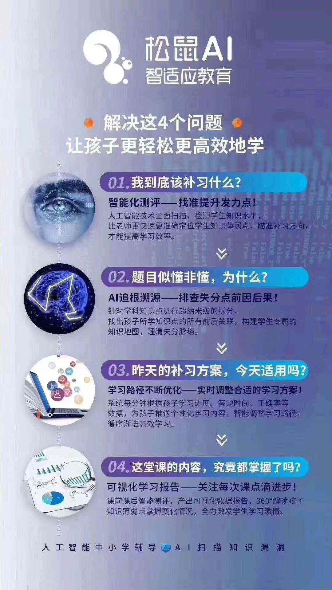 松鼠ai暑期特训营文案