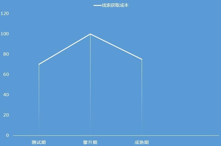 智能文案优化技巧