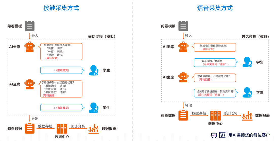 打造高效AI类小程序文案指南：技巧与案例分析