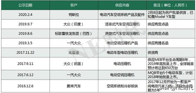 绡社会实践报告单电子版汇总及管理系统