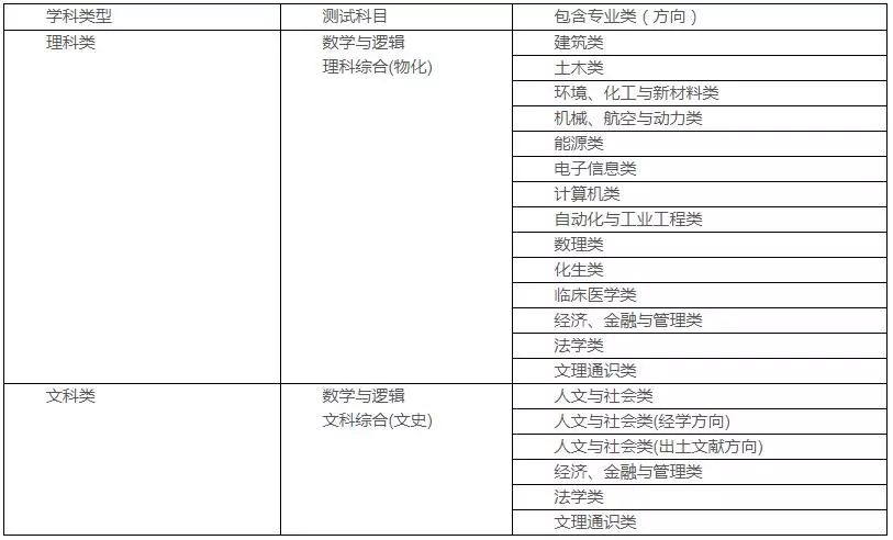 绡社会实践报告单电子版汇总及管理系统