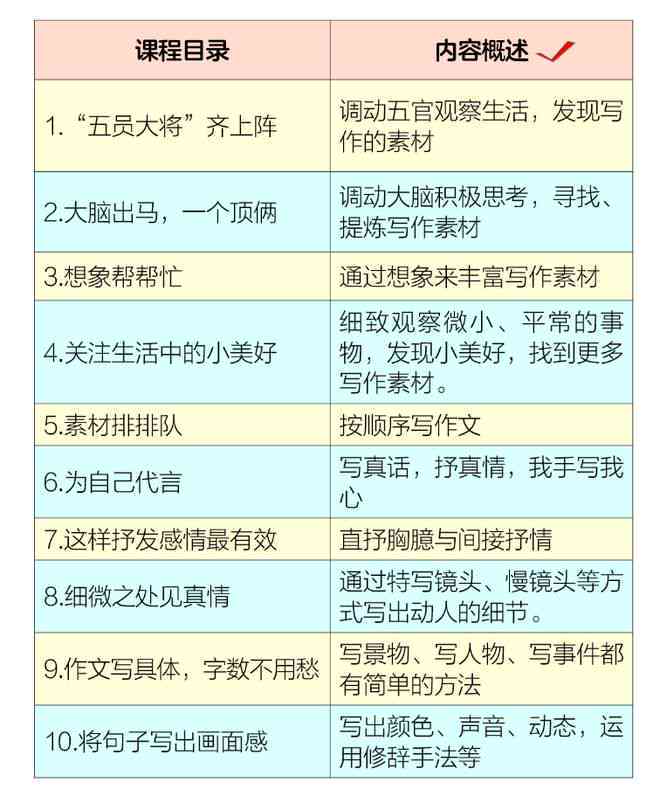 全面提升写作技能：神笔作文全方位指南与使用教程