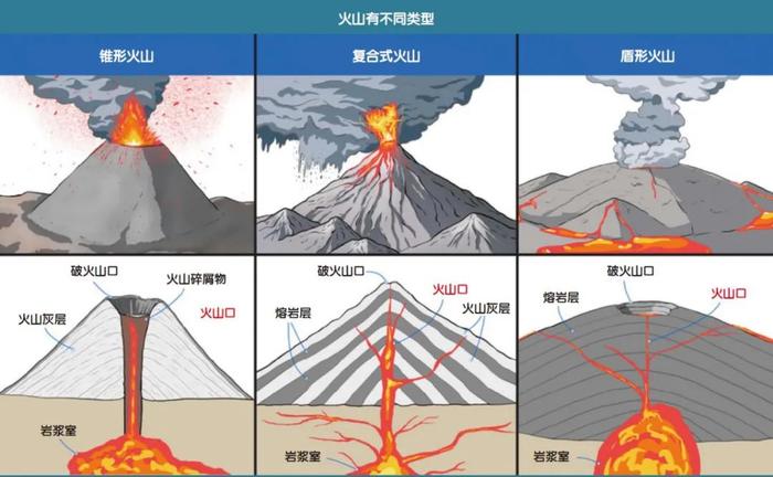 全面解析火山现象：成因、类型、影响与探索火山奥秘