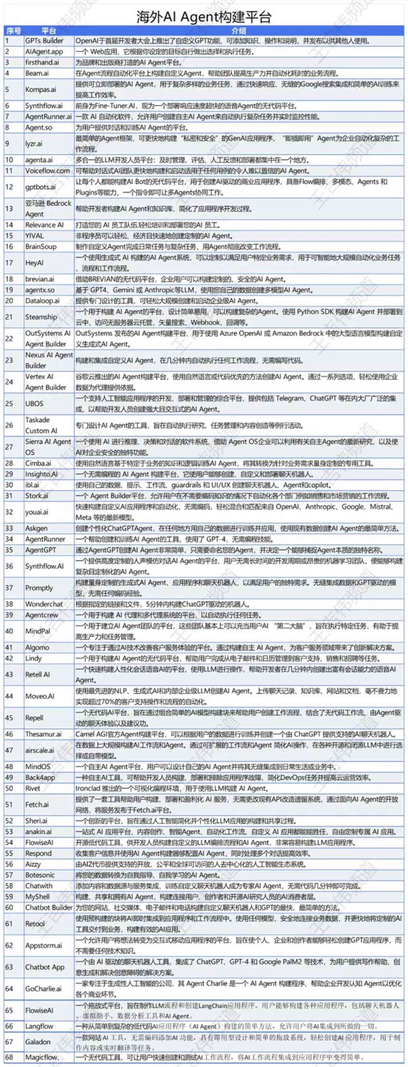 AI2021脚本大全：全面覆盖2021年AI编程与应用解决方案