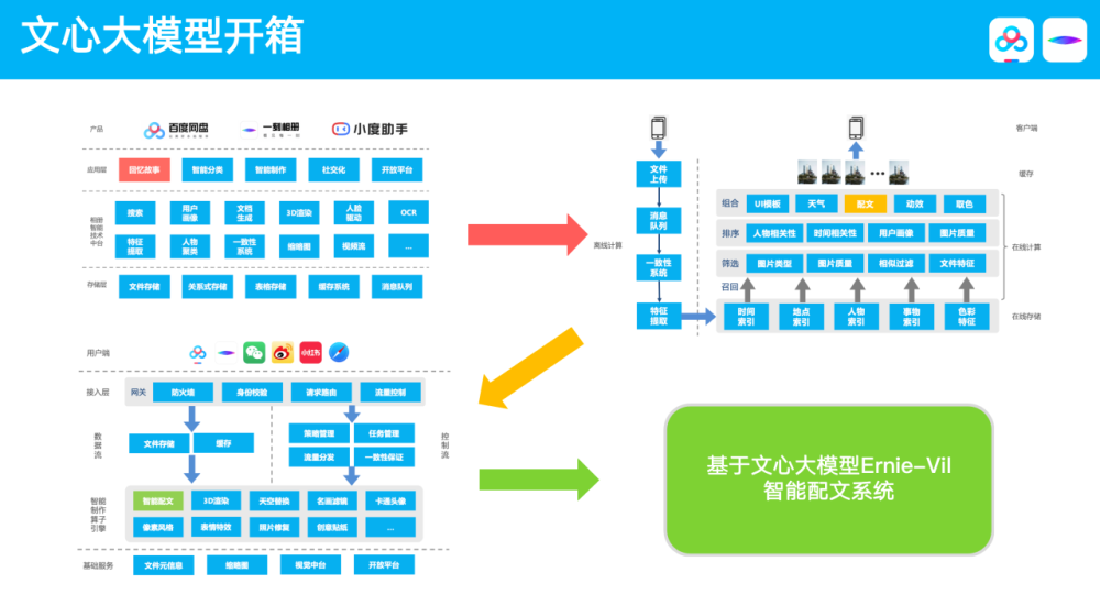 百度网盘AI功能全新升级，自动撰写报告精准满足用户需求