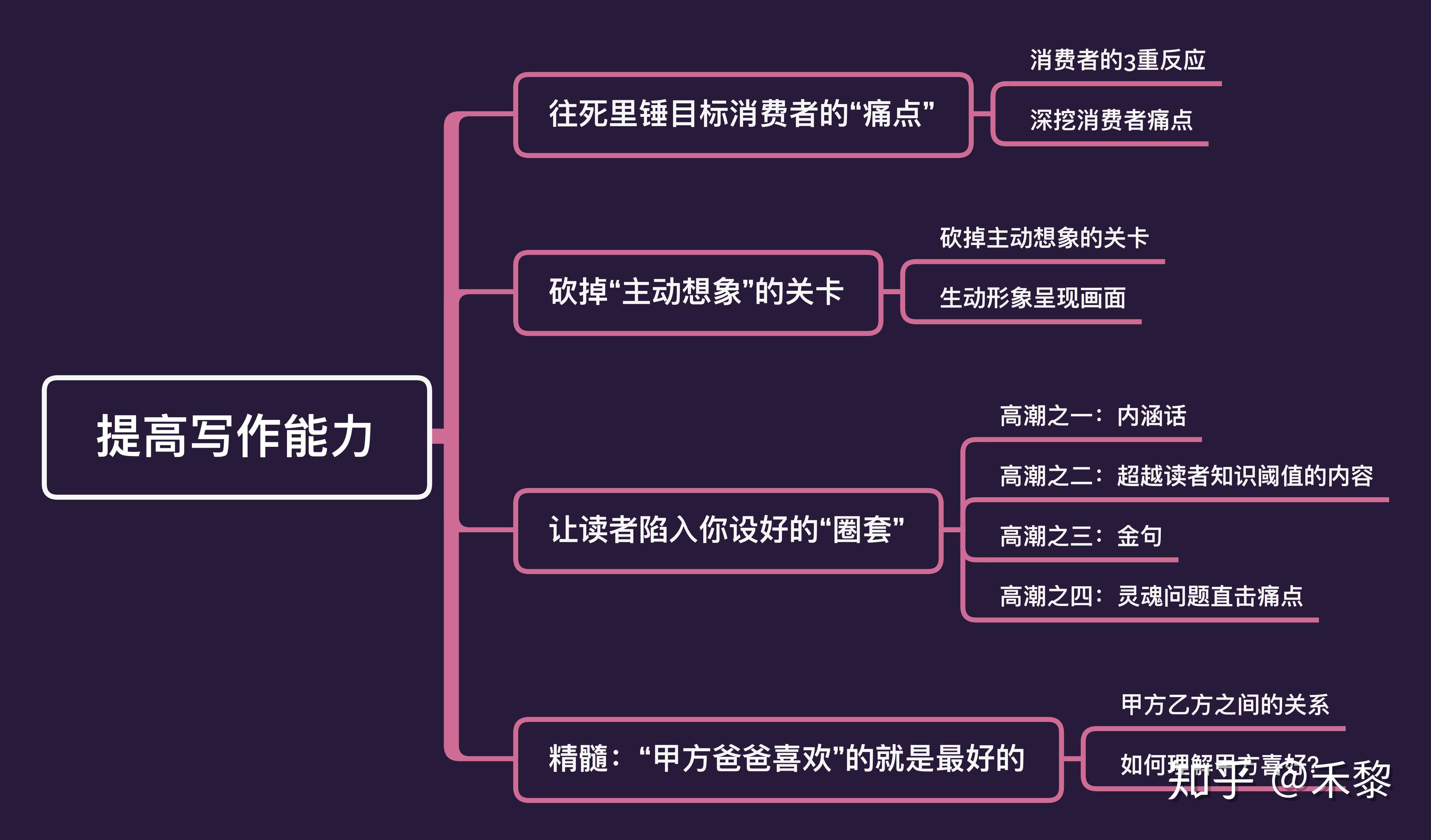 全方位淘宝商品文案创作助手——轻松应对所有写作需求