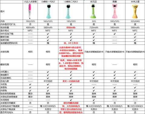 全面解析闪电猫点读笔：性能、使用体验及用户常见问题解答