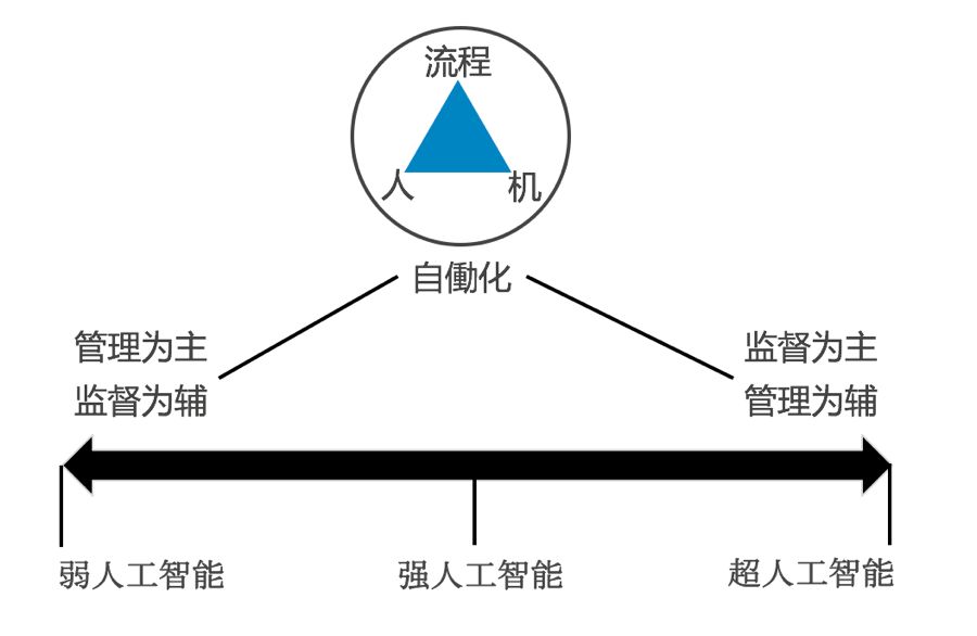 人工智能无法完全取代人类智慧的核心价值