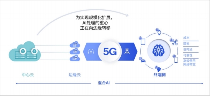 AI对话创作专家如何通过新兴技术平台实现盈利