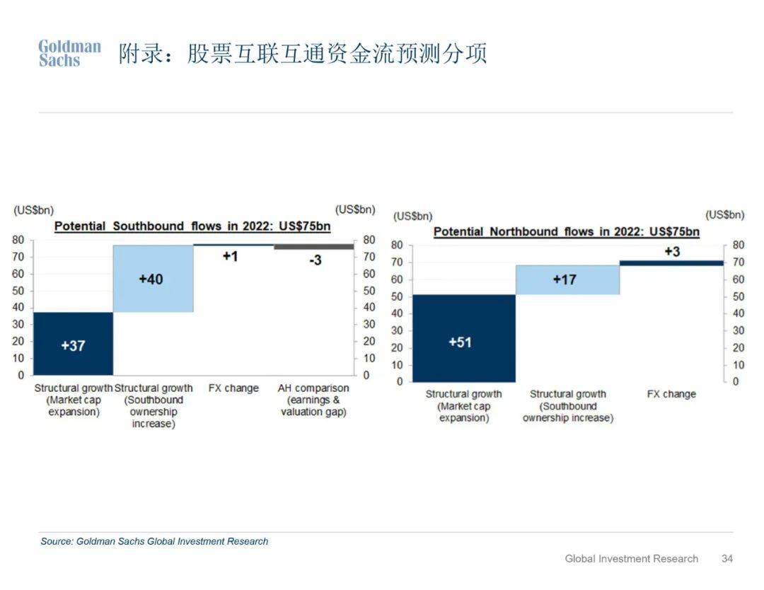 高盛分析报告：全面解析研究报告、投资报告及案例分析