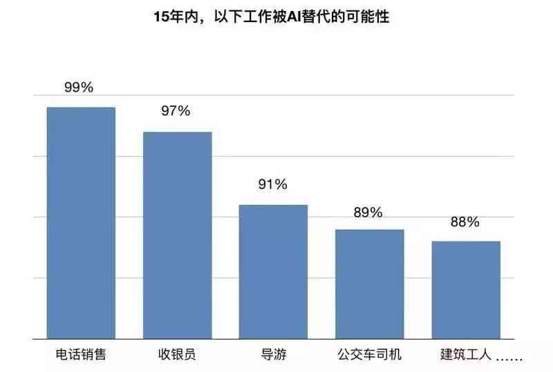 AI会让文案失业吗？为什么？为什么不可以用AI替代文案？