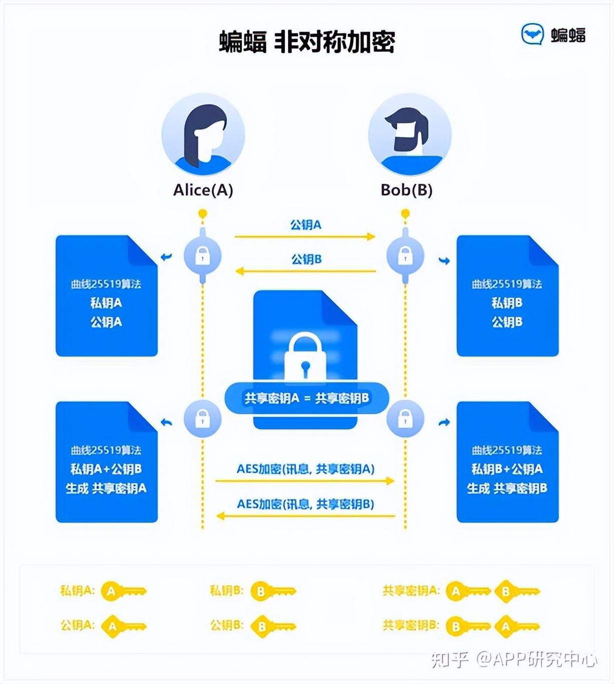 国内AI文案写作软件哪个好？比较热门的几个平台