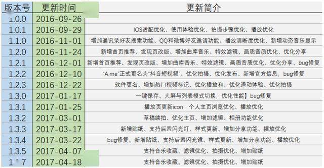 全面解析：如何在抖音上撰写吸引人的作文及优化技巧