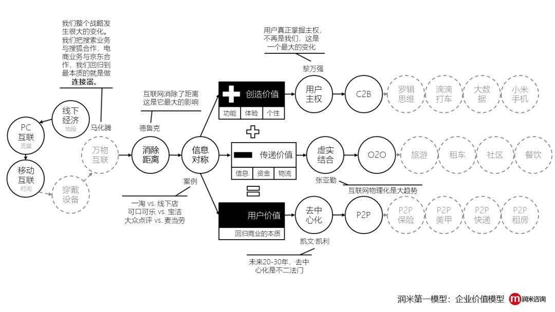 探讨AI写作文案：基于效率与创新的双重优势与潜在局限性解析