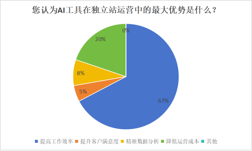 探讨AI写作文案：基于效率与创新的双重优势与潜在局限性解析