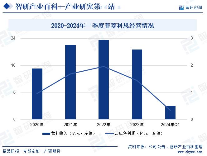 AI绘画技术的相关性与应用趋势分析报告范文