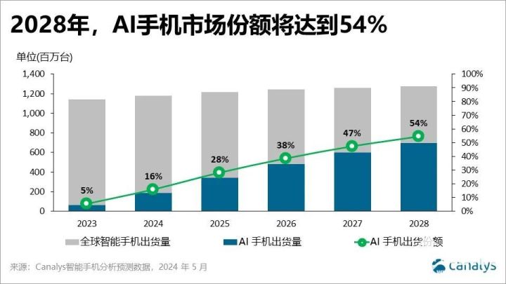 AI绘画技术的相关性与应用趋势分析报告范文