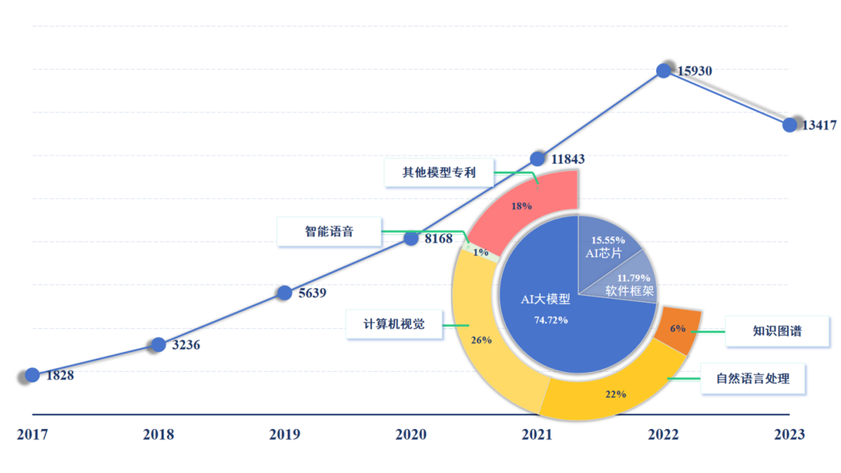 AI绘画技术的相关性与应用趋势分析报告范文