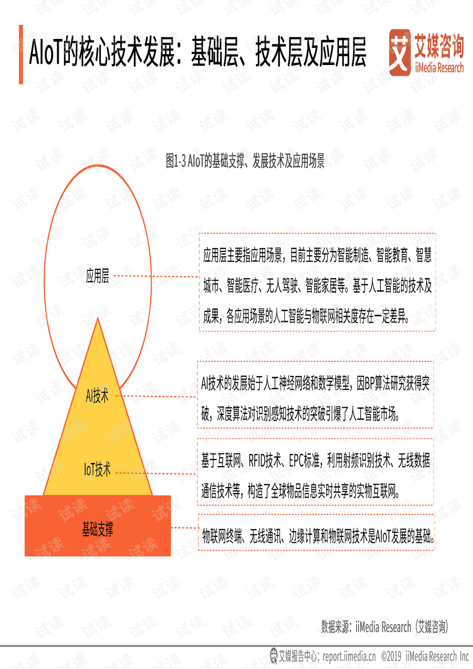 AI绘画技术的相关性与应用趋势分析报告范文