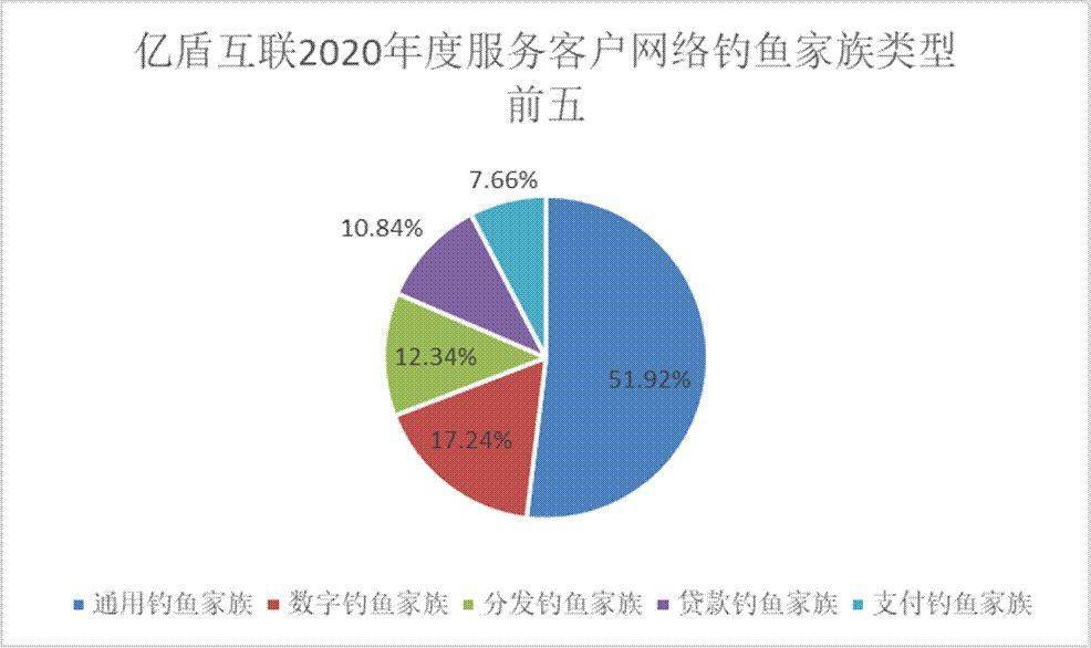 AI绘画技术的相关性与应用趋势分析报告范文