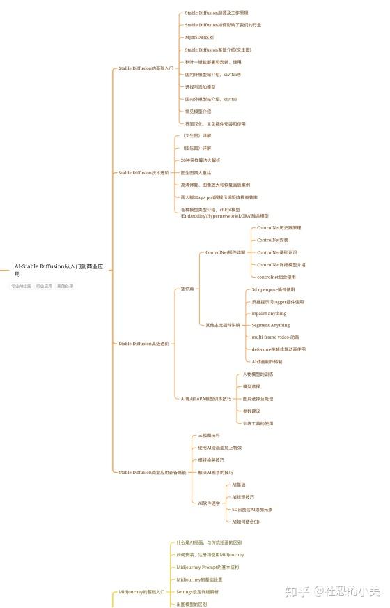 AI绘画工具全解析：功能、应用、选择指南与最新趋势一览