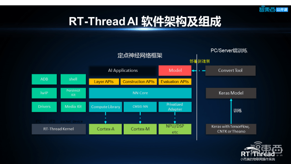 全面解析AI文案排版：技巧、工具与解决方案