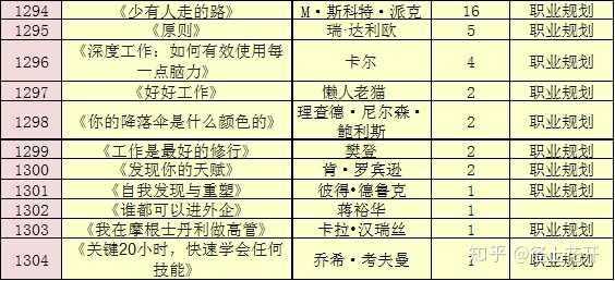 文案策划要学什么专业：游戏文案策划与文案策划师最合适的专业选择