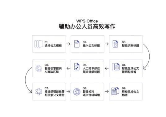 利用AI辅助写作功能开启文档的步骤详解