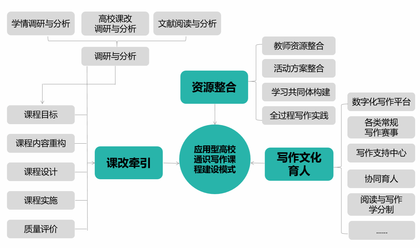 如何培养写作能力：重要性及方法