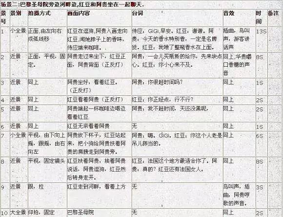 全面指南：如何绘制分镜头脚本以提升影视作品表现力