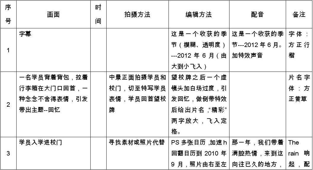 全面指南：如何绘制分镜头脚本以提升影视作品表现力