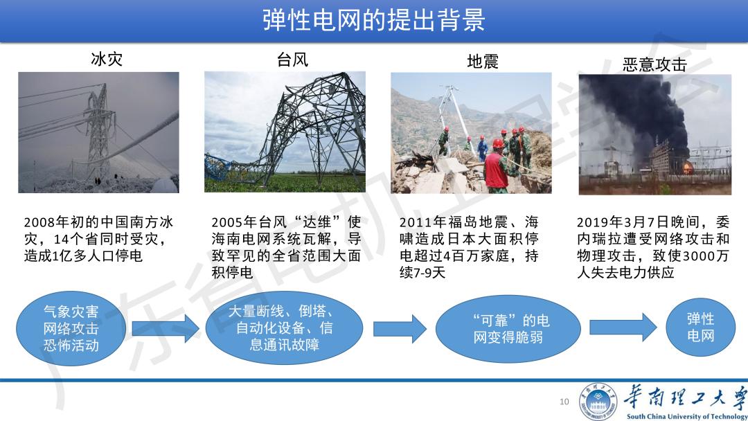 全面解析电力系统安全评估：方法、标准与优化策略