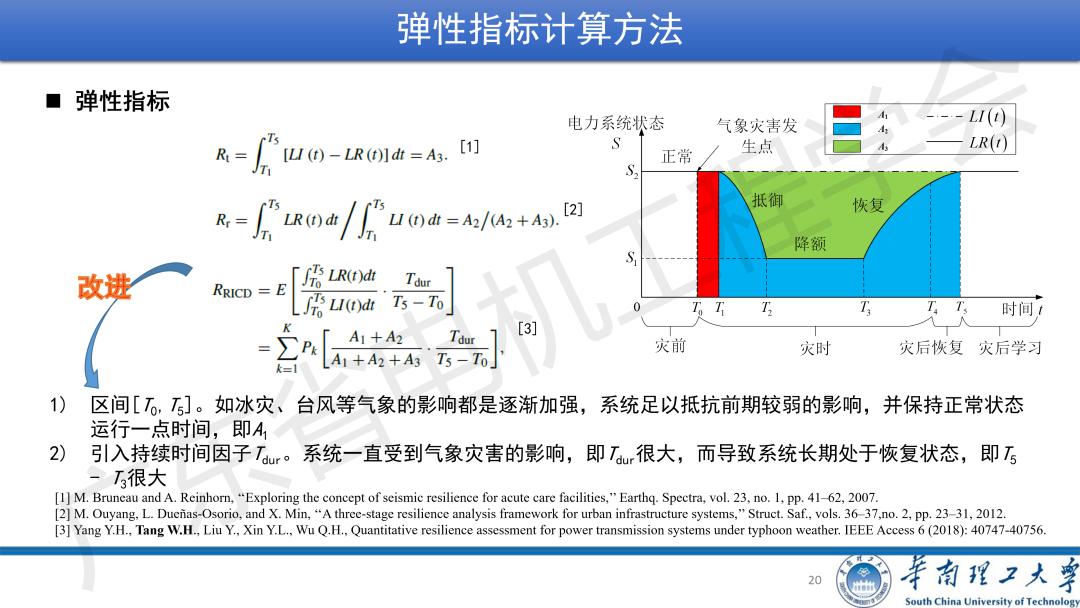 全面解析电力系统安全评估：方法、标准与优化策略