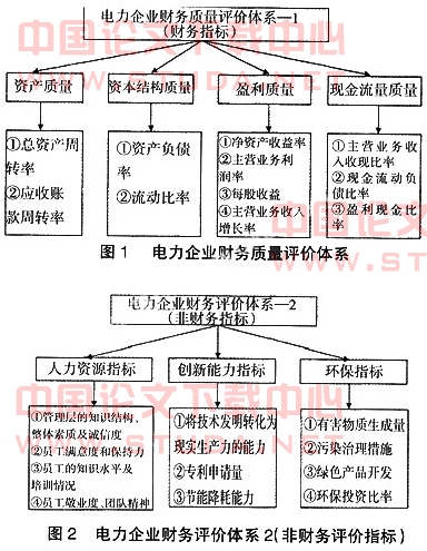 编制电力评估报告所需资质详解与条件梳理