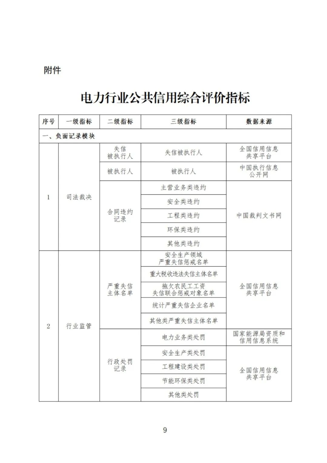 编制电力评估报告所需资质详解与条件梳理