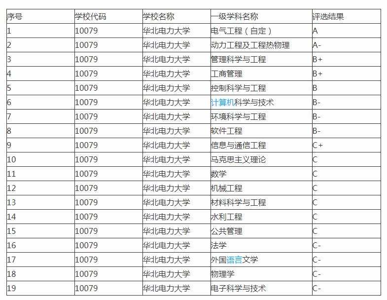 ai电力系统评估报告