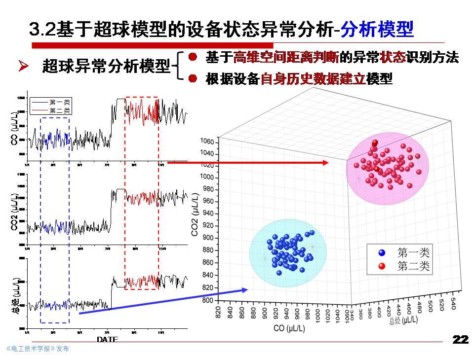 ai电力系统评估报告