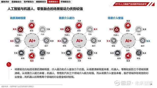 ai电力系统评估报告