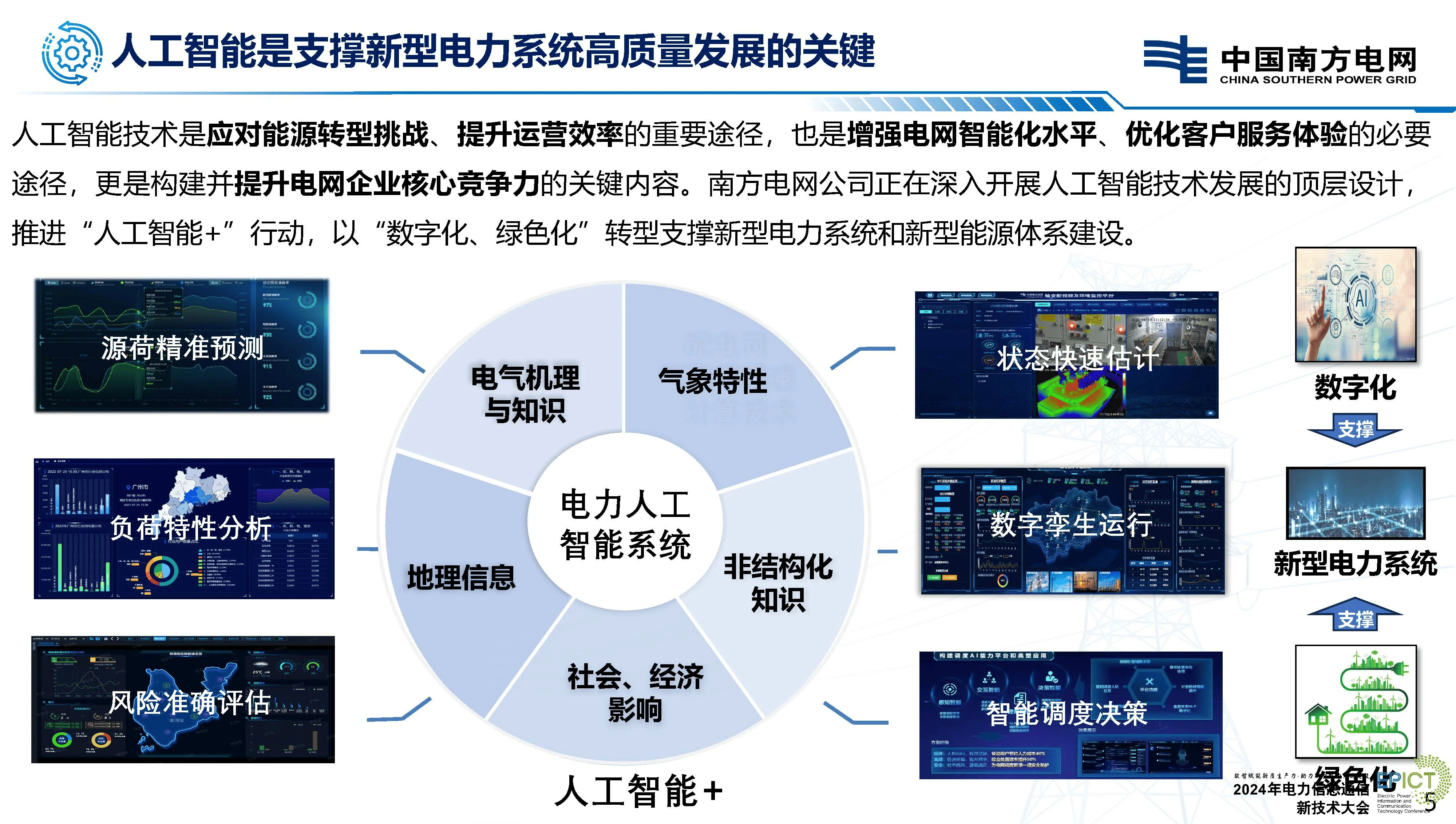 ai电力系统评估报告