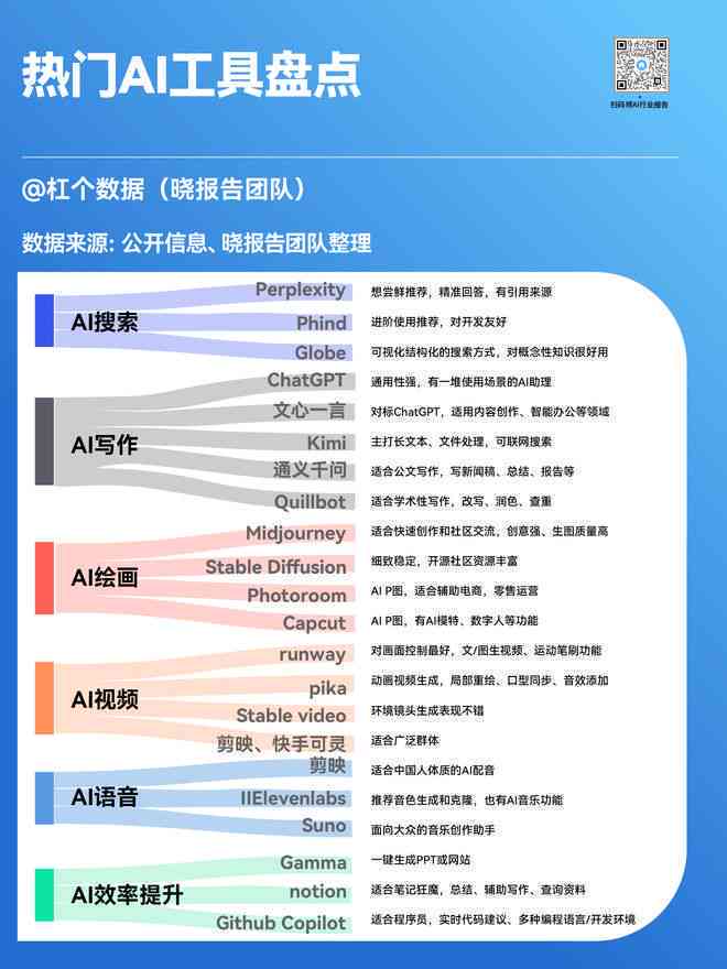 探索AI写作工具：免费版是否好用？功能、优势及潜在限制全解析