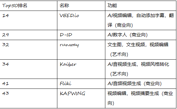 ai写脚本拍摄流量大吗