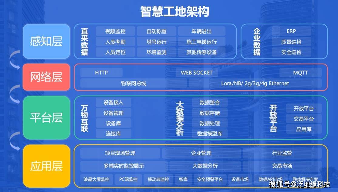 全面指南：如何撰写AI人工智能隐患排查报告