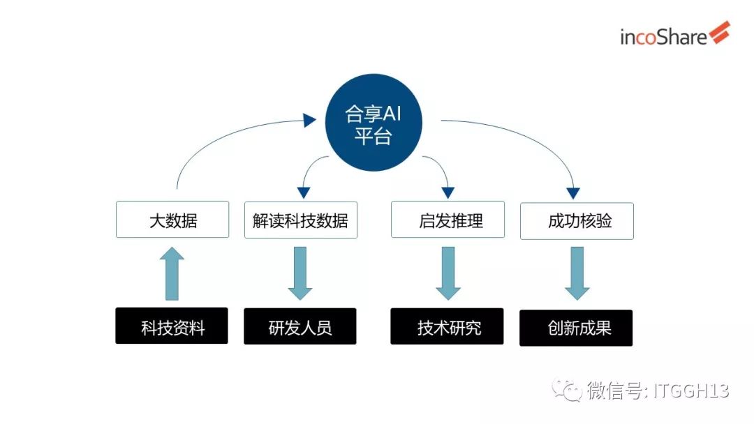 AI人工智能隐患排查报告：风险评估与应对策略