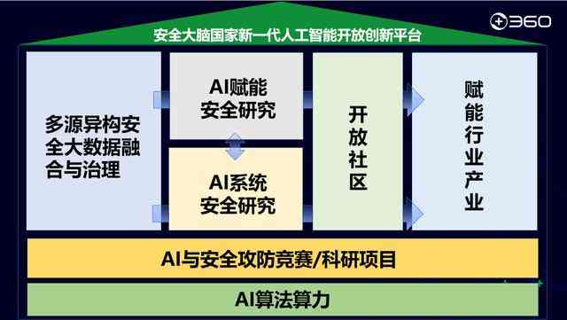 全面解析人工智能带来的安全风险与综合防范策略