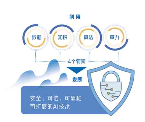 全面解析人工智能带来的安全风险与综合防范策略