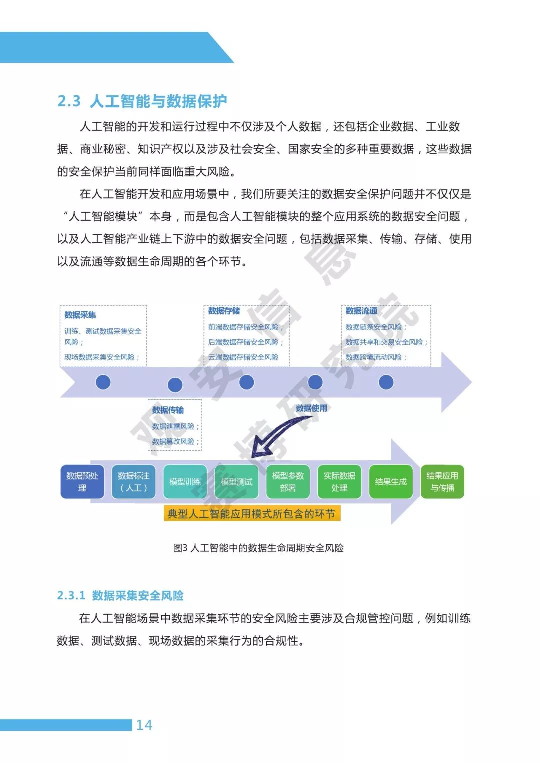 全面解析人工智能带来的安全风险与综合防范策略